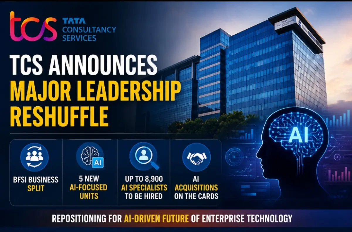 TCS Announces Major Leadership Rejig, Plans Up to 8,900 AI Jobs Amid Sweeping AI Push