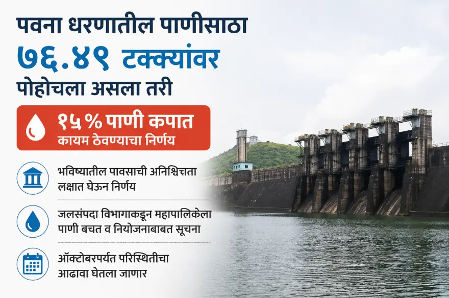 पिंपरी-चिंचवडमध्ये १५% पाणी कपात कायम; जलसंपदा विभागाचे महापालिकेला महत्त्वाचे पत्र