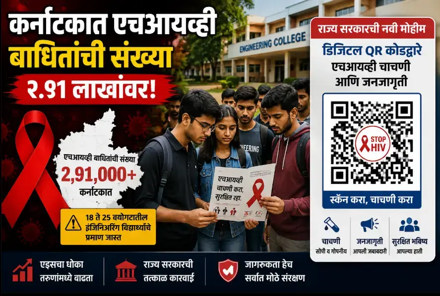 कर्नाटकात इंजिनिअरिंगच्या विद्यार्थ्यांमध्ये HIV चा उद्रेक? NACO च्या अहवालातील धक्कादायक आकडेवारी आली समोर